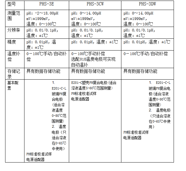 微机型pH计PHS-3C技术参数