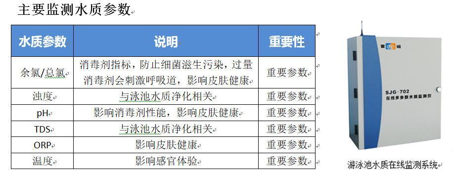 便携式检测箱多参数检测