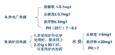 供暖热源要求