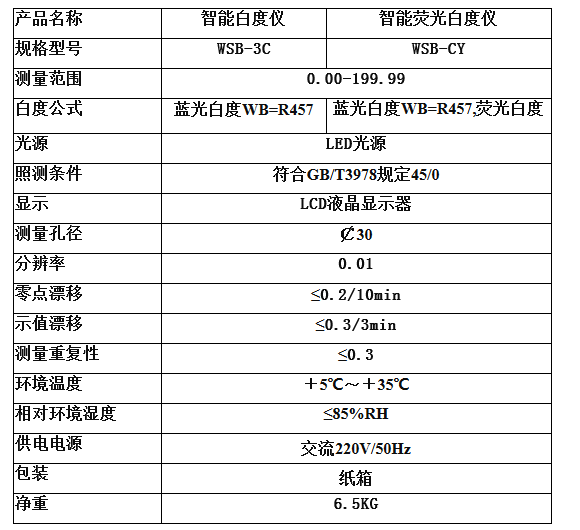 WSB-3C型台式微机白度仪（白度计）技术参数