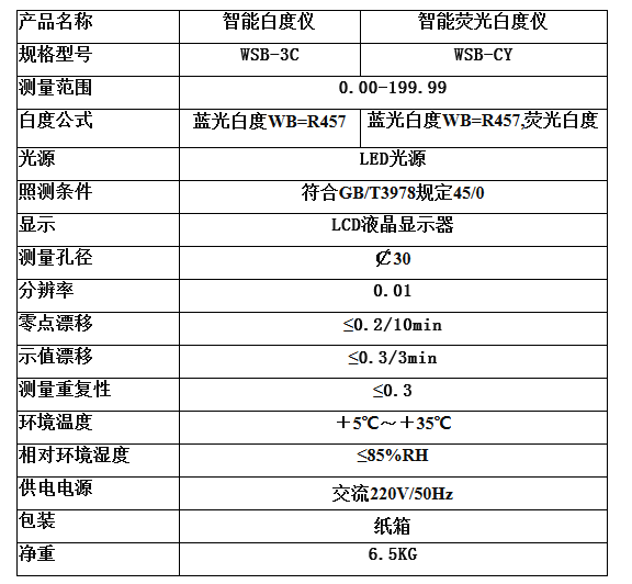 WSB-CY型台式微机荧光白度仪（白度计）技术参数